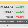 9/14（水）　9/16上場のeWeLL（イーウェル）（5038）に注目！