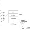 NodeのWebアプリケーションフレームワーク Express