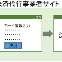 決済 サイト 店 クレジット 聖教 新聞 カード 販売 申し込み 聖教新聞販売店クレジットカード決済申し込みサイトについてのソースなら