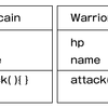 Java ポリモフィズム（多態性とか多様性とも呼ばれるらしい）