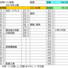 第２種　電気工事士への道#21(過去問2回目)