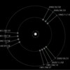 木星･土星の接近