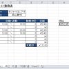 Excel2010演習問題集Lesson40・・・復習