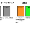 13.マジックザギャザリングと遊戯王