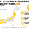 転出超過率ランキング都道府県2026年3月(20～24歳)21県が過去最多
