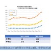 【発達支援】不登校