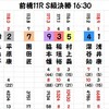 前橋寛仁親王牌決勝の予想