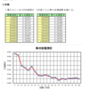 確率の理解（コインの実験）・例１