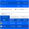 デイトレ初心者ブログ（2023/10/23)　アフィリエイトを活用して数千円～数万円の投資資金を調達した話