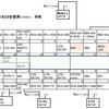 si5351aを使用してクロック源製作にチャレンジ   エアバンドレシーバーキットの組み立て