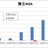 つみたてNISA運用6ヶ月：損益額+4,823円 