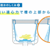 「脱水」の「弱い」洗濯機　シャープ「穴無し槽」ESGV8,ESGV9,ESGV10