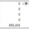 FX収支（2021年10月）ぼろ負けの為コメントなっしんぐ