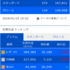 デイトレ初心者ブログ（2024/1/15)