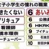 子どもの夢