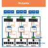 vSAN ファイルサービスと同じような他社のサービスと並べてみた