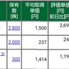 保有株式と資産状況☆2020/10/3(土)