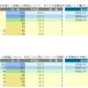 10/17　育成テスト