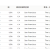 Salesforce:Lightning tableのヘッダを固定する