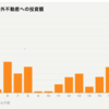 日本マネー海外不動産へ、一方海外投資家は。。。