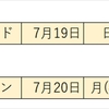 ワールドカップは残り2試合