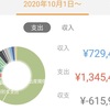 2020年月10月分の家計簿公開！！