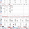 前日比で含み損益プラス¥2,874,418　スカッと上がったの久しぶり