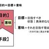 「結果」は「目的がブレた者」の元にはやってこない