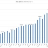 パフォーマンス記録(2021年10月)