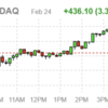 2022年2月24日のETF