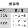 優勝戦予想　2020年1月27日（月）