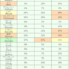 AWC2019 Group Stage 全60試合のバンピック率