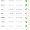 【Tableau Tips】Google Driveでお手軽にカスタム形状をつくる