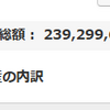 地球PF：2.39億円、前週比281万円増