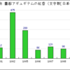 つのるbot疑惑！！！！！