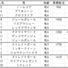 ヴィクトリアマイル2020出走馬予定馬考察と消去法予想