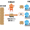 Blue Prism で遅延実行フレームワークを構築する（構想編）