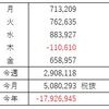 FX収支（5月 第4週）粘り勝ち週間