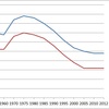 Changes in Average Weight of Newborns in Japan 1955-2012