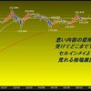 今週の米ドルの見通し　レンジ予想