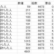 頭の上にミカンをのせる 頭の上にミカンをのせる