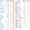 日本株式市場：潮目は既に変わった