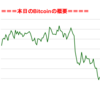 ■途中経過_1■BitCoinアービトラージ取引シュミレーション結果（2017年12月26日）