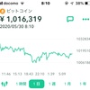 【失速、三角保ち合いに】ビットコインは9600ドルまで上げた後、失速。三角保ち合いに。週末突入で横動きになりそう。