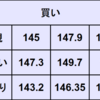 週間為替予想　2023年9/25～9/29