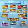 ヴィクロクリア雑記