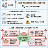 臨床推論を高める！診断のステップアップ法（脳神経）