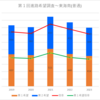 【2023(2024春入試)】東海南(普通)～第１回進路希望調査