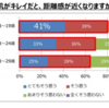 男のニキビ跡は恋愛で不利なのか？！70%は無理！