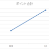 ポイント活動（ポイ活）　2024年1月